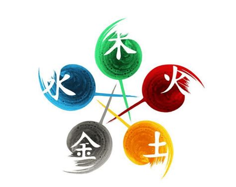 號碼五行|數字五行是什麼？認識數字五行配對和屬性